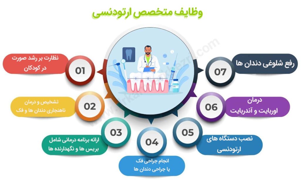 وظایف متخصص ارتودنسی چیست؟