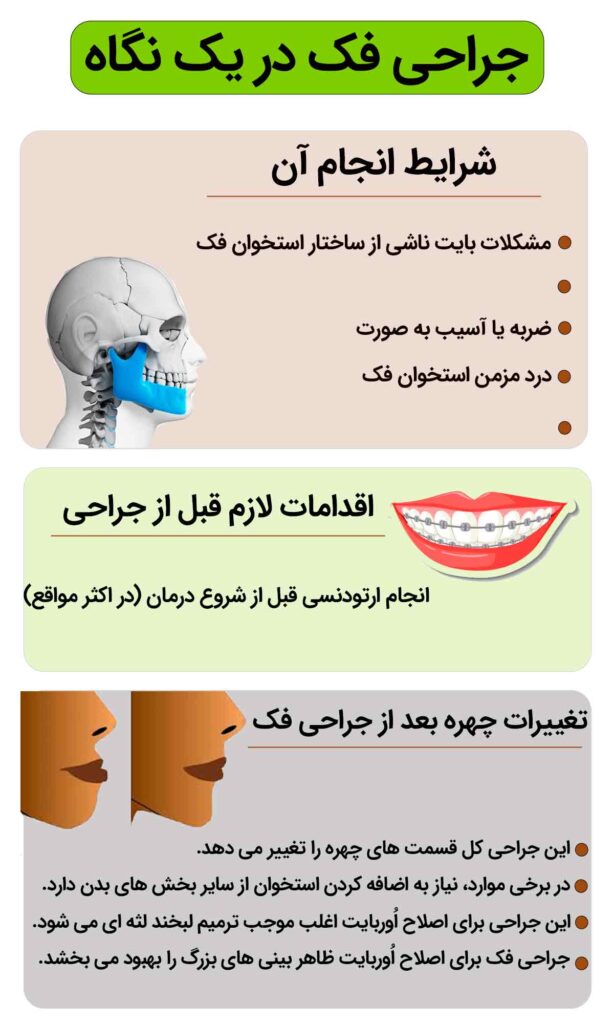 جراحی فک در یک نگاه